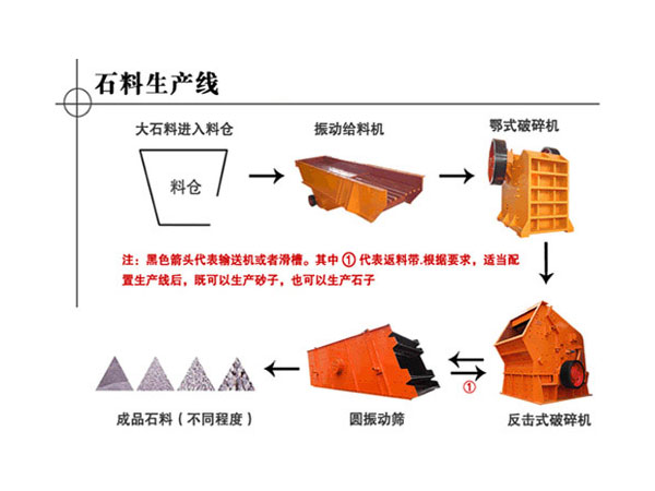 石料生产线配置图